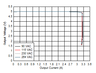 UCC24636 D001_SLUSCG2.gif