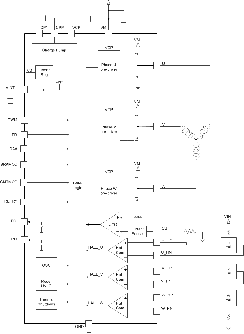 DRV10970 fbd_LVSCU7.gif
