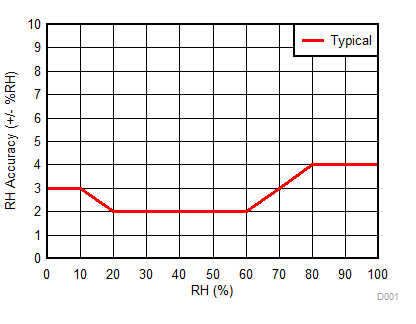 HDC1080 D001_SNAS672.gif