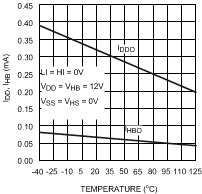 LM5109B-Q1 20211907.gif