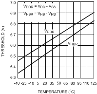 LM5109B-Q1 20211914.gif