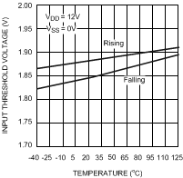 LM5109B-Q1 20211916.gif