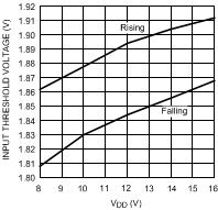 LM5109B-Q1 20211917.gif