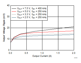 LMZ34202 D009_LMZ36002D24Vrppl.gif