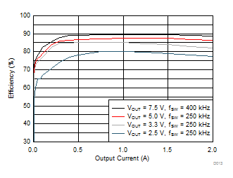 LMZ34202 D013_LMZ36002D36Veff.gif