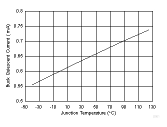 TPS564208 D001_SLVSDG0.gif