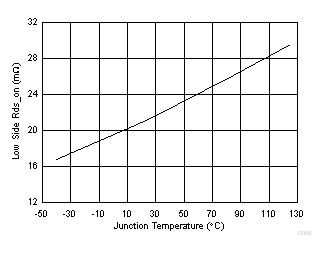 TPS564208 D006_SLVSDG0.gif