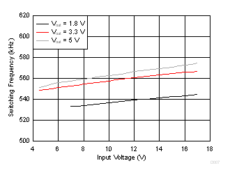 TPS564208 D007_SLVSDG0.gif
