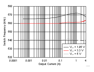 TPS564208 D008_SLVSDG0.gif