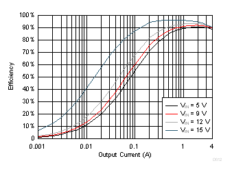 TPS564208 D012_SLVSDG0.gif