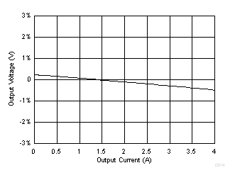 TPS564208 D014_SLVSDG0.gif