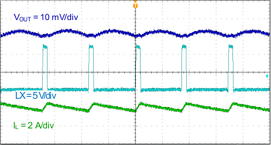 TPS564208 output_ripple_Iout_2A_SLVSDG0.gif