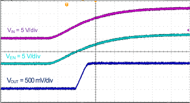 TPS564208 startup_relative_to_VIN_SLVSDG0.gif