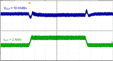 TPS564208 transient_response_2_4A_SLVSDG0.gif