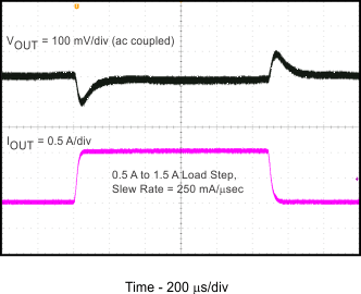 TPS54202 瞬態(tài)響應(yīng)