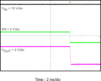 TPS54202 相對于 EN 的關(guān)斷