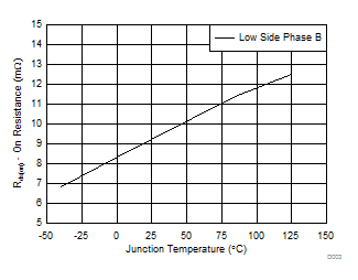 TPS54A20 D003_SLVSCQ8.gif