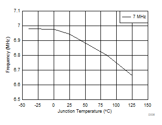 TPS54A20 D006_SLVSCQ8.gif