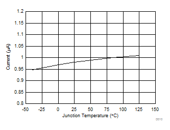 TPS54A20 D010_SLVSCQ8.gif