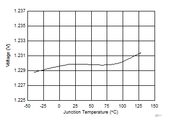 TPS54A20 D011_SLVSCQ8.gif