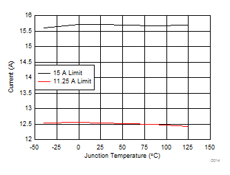 TPS54A20 D014_SLVSCQ8.gif