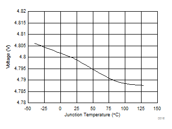TPS54A20 D016_SLVSCQ8.gif