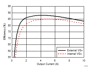 TPS54A20 D022_SLVSCQ8.gif