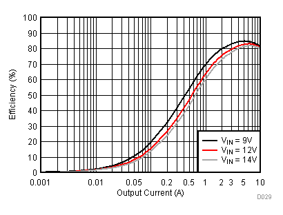 TPS54A20 D029_SLVSCQ8.gif