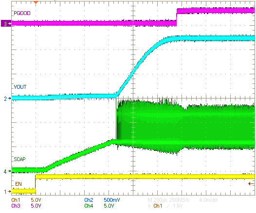 TPS54A20 ENStartup0AFCCMwPGOOD.png