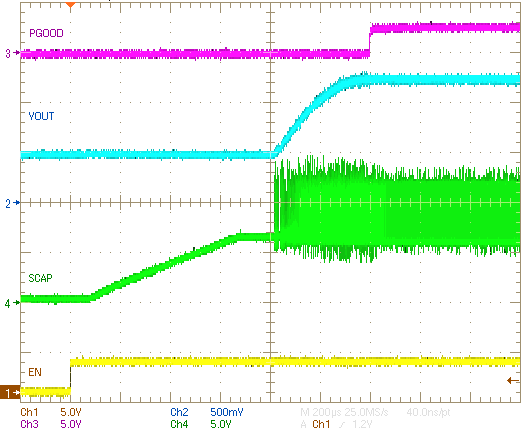 TPS54A20 PrebiasENStartupFCCMw75ohmLoad.png