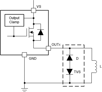TPS4H160-Q1 通過外部電路提供保護(hù)