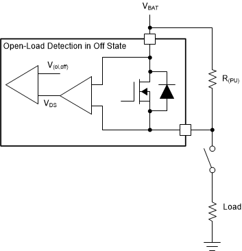 TPS4H160-Q1 關(guān)斷狀態(tài)下提供開路負(fù)載檢測