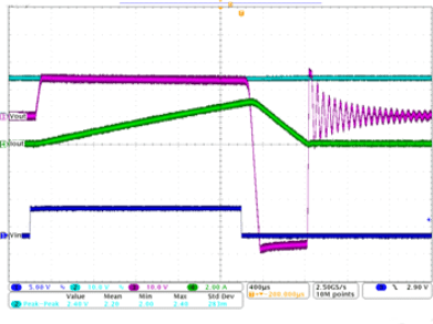 TPS4H160-Q1 電阻負(fù)載關(guān)斷波形