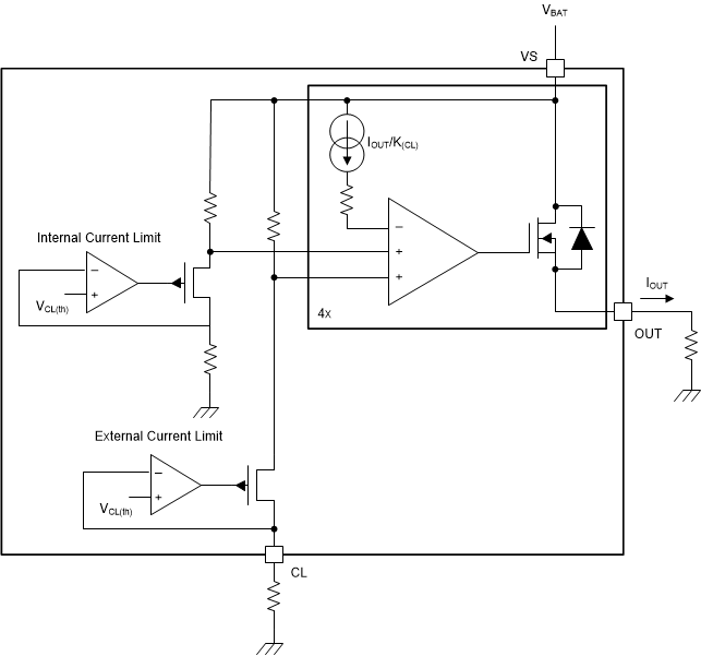 TPS4H160-Q1 限流方框圖