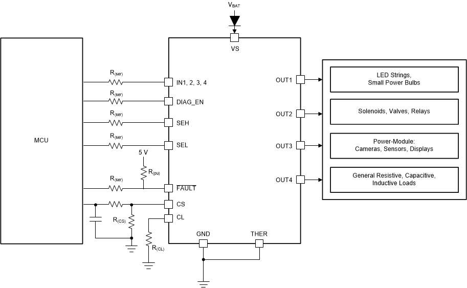 TPS4H160-Q1 典型應(yīng)用圖