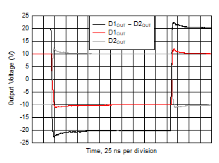 THS6212 Large-Signal Pulse Response