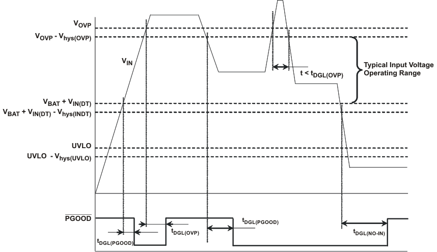 bq24232HA pwr_up_lus810.gif