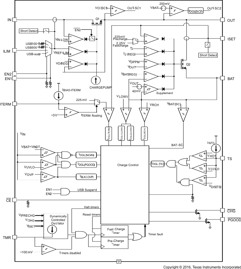 bq24232HA sbd_sluscg4.gif