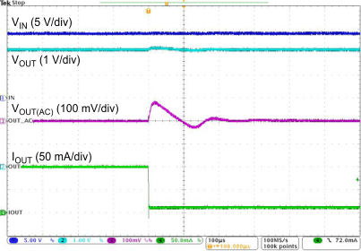 TPS7B4254-Q1 100mA 至 10mA 負(fù)載瞬態(tài)