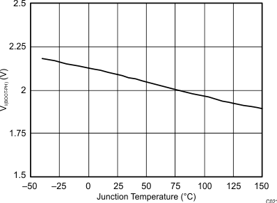 TPS54260 C021_SLVS919.gif