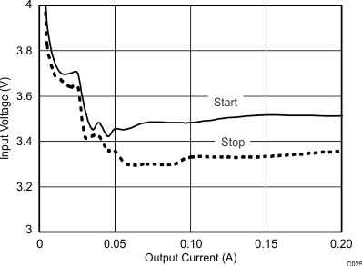 TPS54260 C025_SLVS919.gif