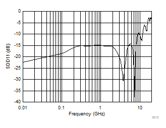 TUSB1002 D012_SLLSEU4.gif