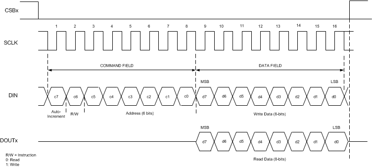 TDC7201 spi_protocol_snas686.gif