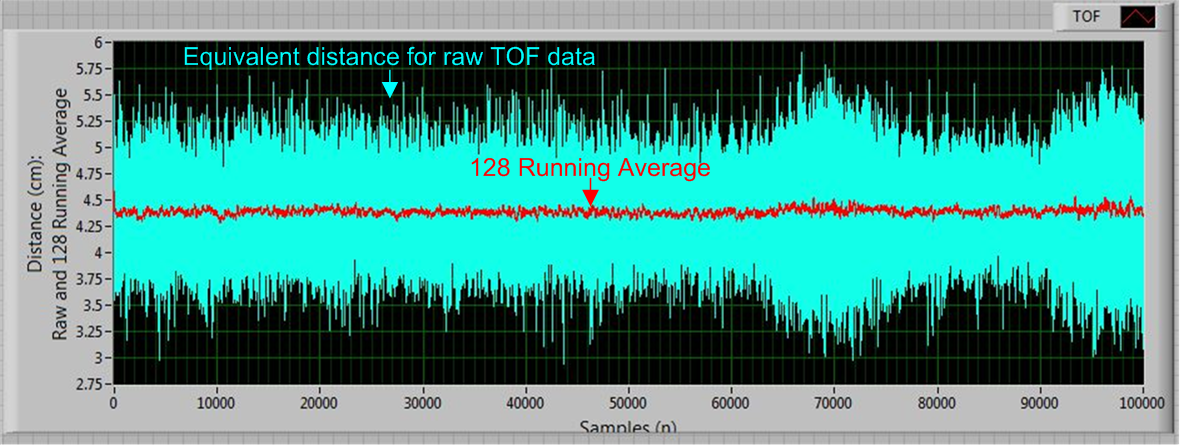TDC7201 wvfrm_01_snas686.png