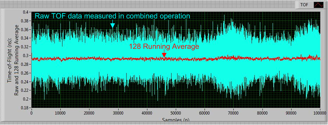 TDC7201 wvfrm_02_snas686.png