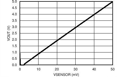 TLV521 O2_RSLT_GRAPH.png