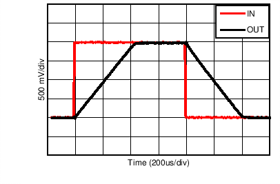 TLV522 PulseResp_5V_2V.png