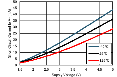 TLV522 SHRT_CKT_2GND.png