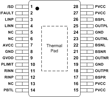 TPA3137D2 TPA3137D2 ShihTzu_pin_out.gif