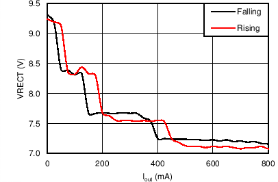 bq51010B C001_SLUSBB8.png